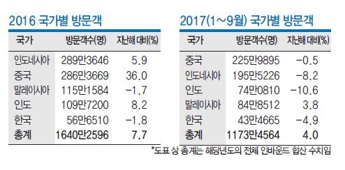 에디터 사진